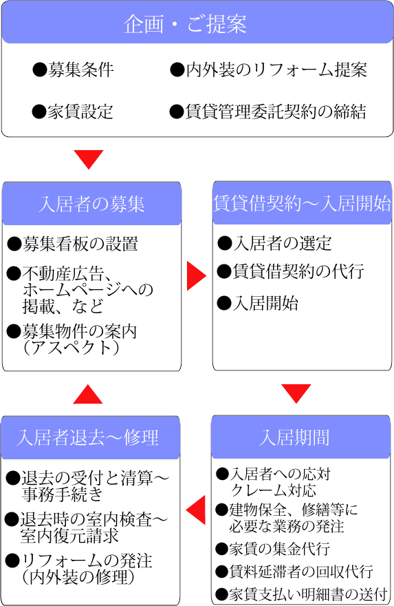 新・等価交換